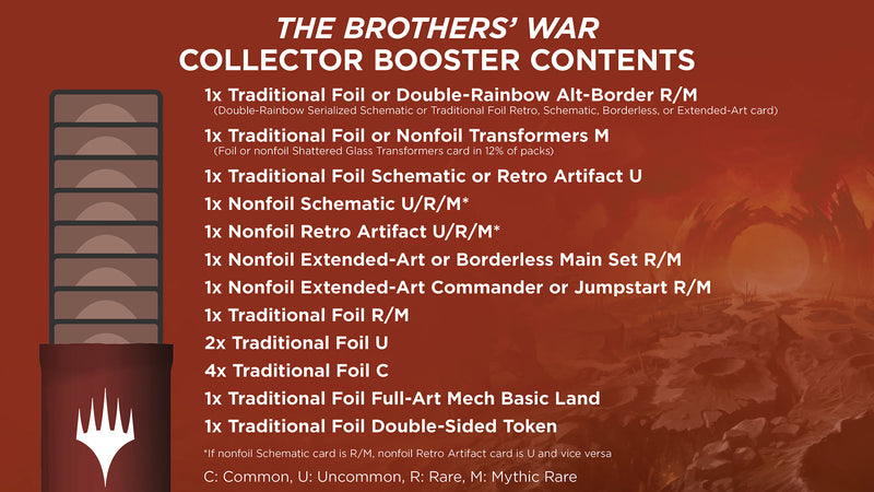 The Brothers War Collector Booster Pack