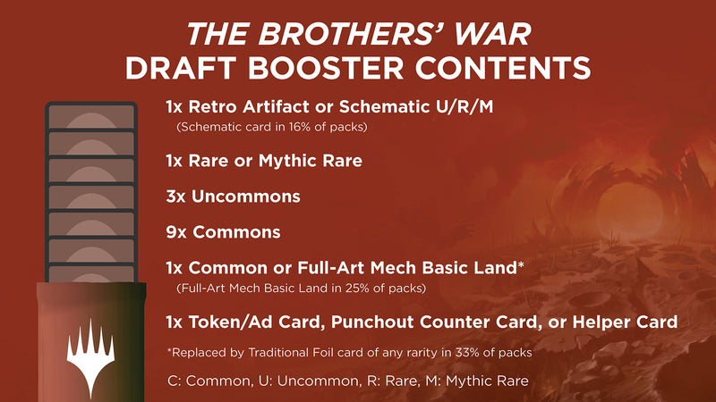 The Brothers’ War Draft Booster Box