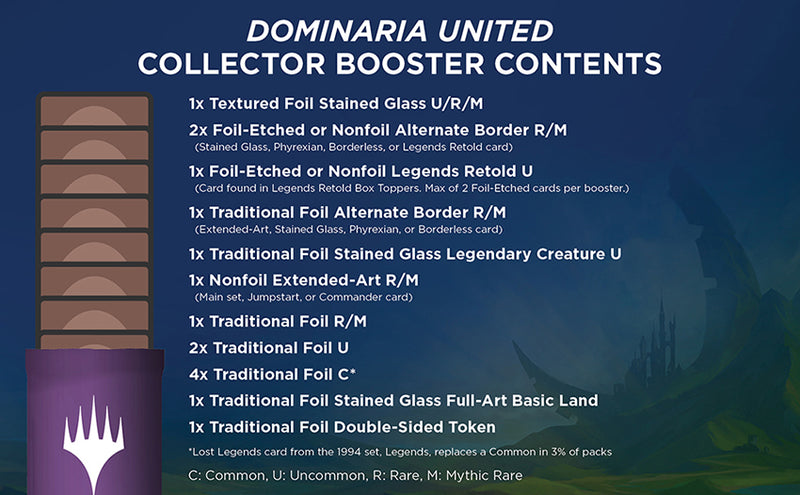 Dominaria United Collector Booster Pack